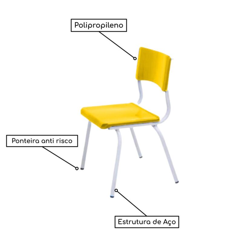 Conjunto Quadrado c/ 04 Cadeiras COR AMARELO – TAMPO PLÁSTICO – 06 a 09 Anos – JUVENIL – 44005 Móveis Única Juvenil 4